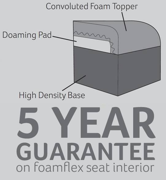 Foamflex seat interior