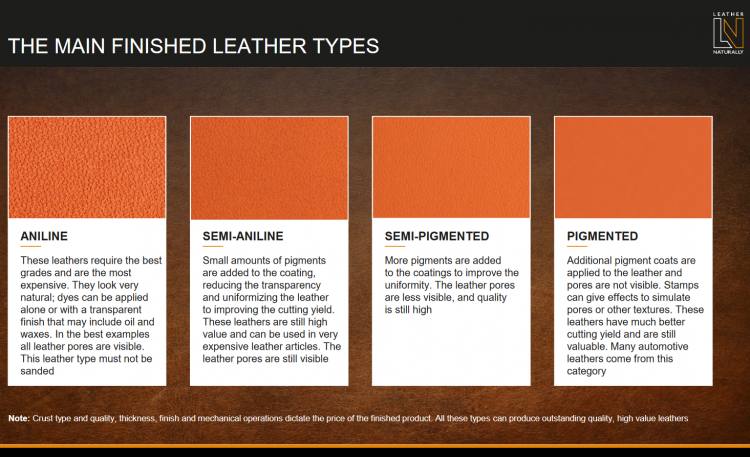 Leather information 