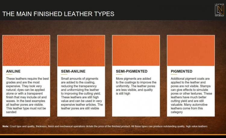 Leather types 