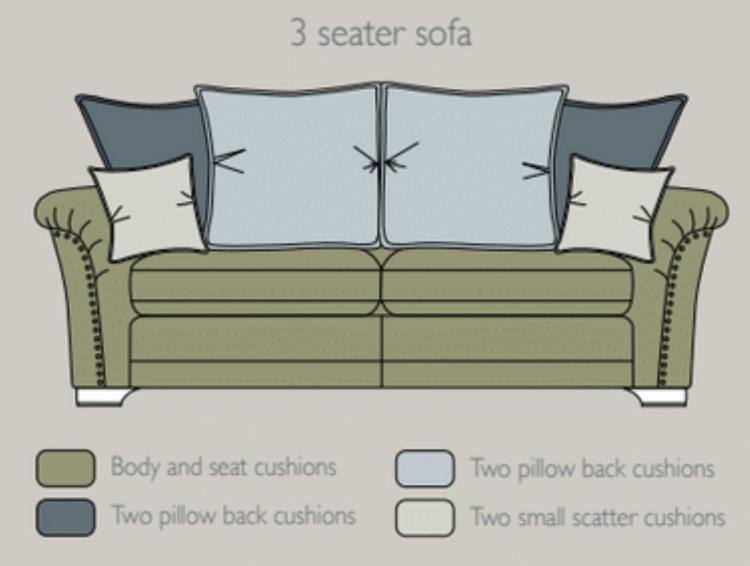 Cushion fabric layout of the Evesham 3 seater sofa 