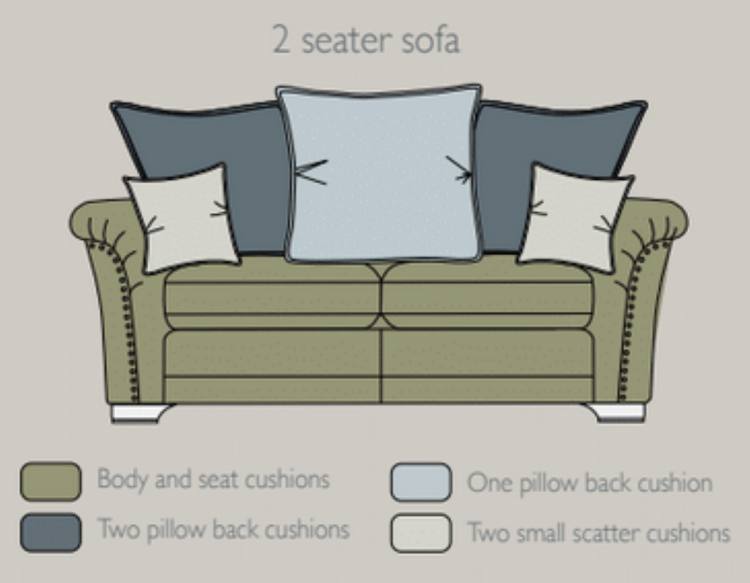 Diagram showing cushion fabric layout for the Evesham 2 seater pillow back sofa 