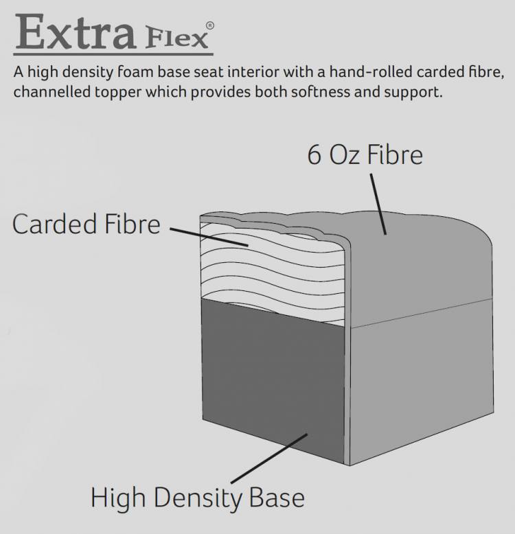 Extraflex seat interiors