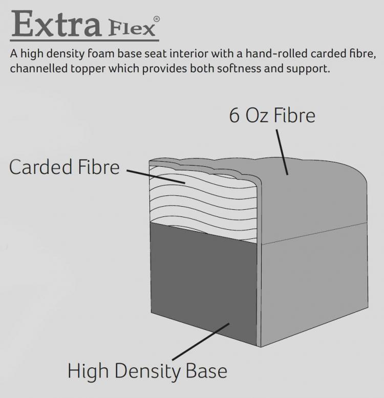 Cushion top interior 