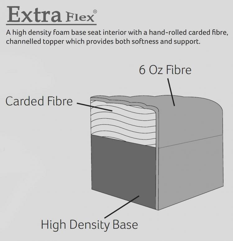 Extraflex seat interior 